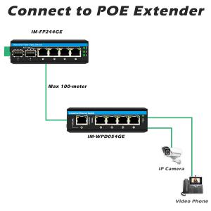 Gigabit POE switch unmanged etherent switch 120W poe af/at DC48V Power input
