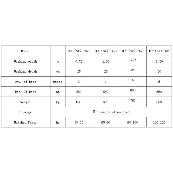 Reversible disc plough
