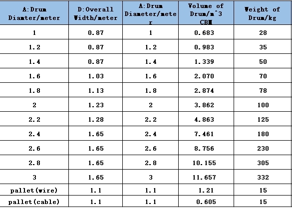 XLPE Insulated PVC Sheathed Power Cable Flame Retardant 0.6 / 1KV CU / XLPE / PVC