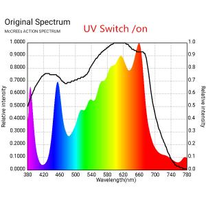 SAMSUNG LM301B Quantum Board V2