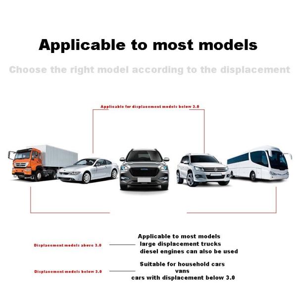 Electric Vehicle Cable For Car Ignition OEM ODM 3m Length