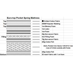 Medium Firm Pocket Sprung Mattress Luxury Design Customized Service