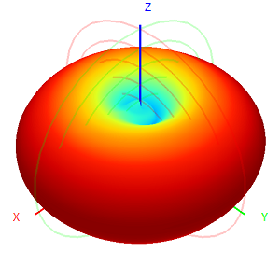935-960M Lte Omnidirectional Lora Antenna 150W Flanged Vehicle Low-Frequency Spring Damping Drone FRP Antenna
