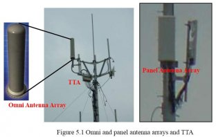300MHz To 3.5GHz Frequency Samrt Atennas 4G Wireless Technology