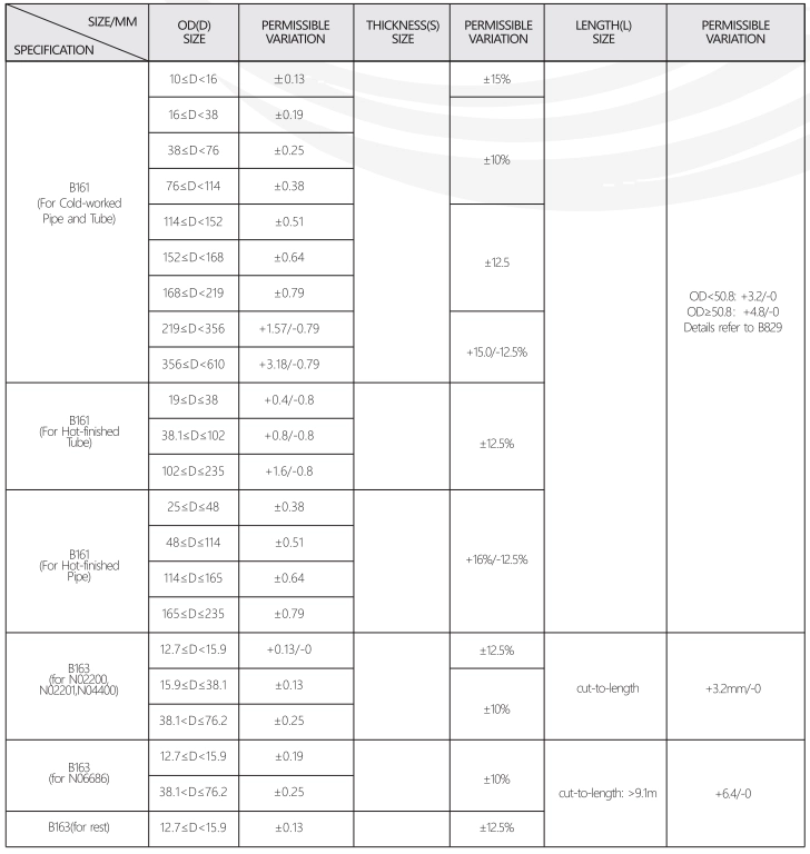 ASTM B161 B163 Nickel 201 Alloy UNS N02201/2.4068 Seamless Nickel Alloy Steel Tube