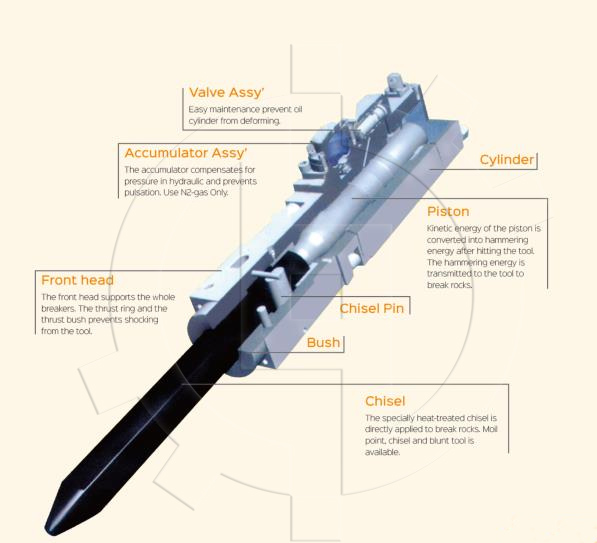 TNB4E TNB5E TNB5M TNB6E TNB6M TNB7E TNB14E TNB23E Hydraulic Breaker Parts Chisel For Excavator Jack Hammer