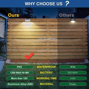 Monocrystalline Silicon Panel Solar Lights with 10LM Light Intensity and