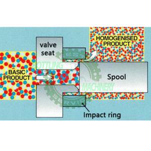 2 Stage Ultra High Pressure Homogenizer For Juice Bottling Line