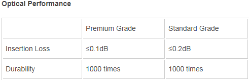 SC/APC Auto Shutter MM Plastic Single Mode Fiber Adapter
