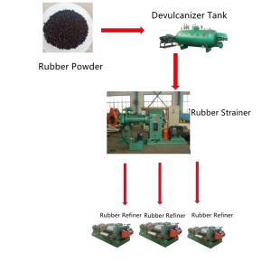 55Kw Reclaimed Rubber Sheet Making Machine Rubber Powder Devulcanizer
