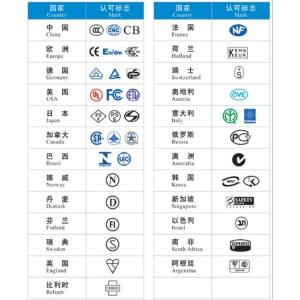 wireless microphone CE certification standards CE certification process