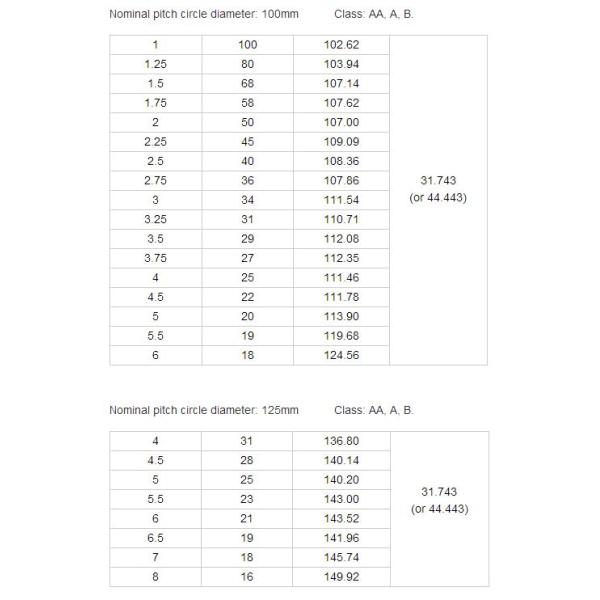 Free Shipping KM HSS Bowl Type Gear Shaper Cutter