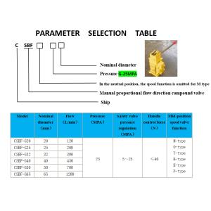 Wholesale Performance Parameter Table For Winch Control Valve CSBF TYPE&amp; Hydraulic Control Valve from china suppliers