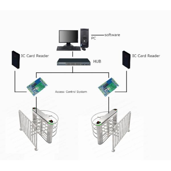 Half Height Automatic Turnstile Gate Access Control CNC Laser Cutting