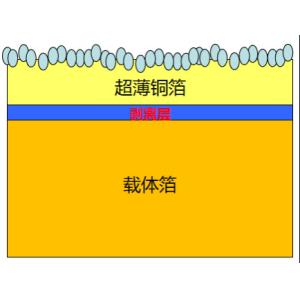 Ultra-thin Copper Foil With 18 Micron Carrier Copper Foil