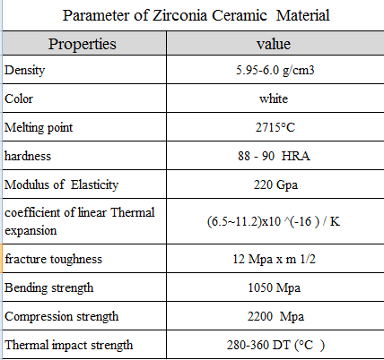 Customized Polished Wearable Zirconia Ceramic Seal Rings High Purity