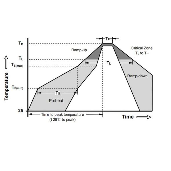 SMD3216 Gas Discharge Tube 500A 30% 0.3pF 3216 1206 Surface Mount SMD GDT Arrester Device For Circuit Protection