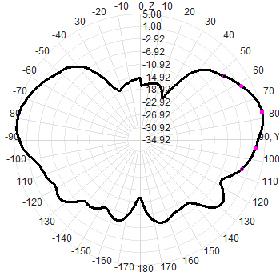 935-960M Lte Omnidirectional Lora Antenna 150W Flanged Vehicle Low-Frequency Spring Damping Drone FRP Antenna