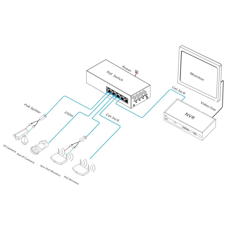 5 Port Gigabit Smart PoE Switch With Watchdog Function For Network Communication
