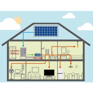 Electric Solar Power System Kit Dc/Ac Generator Energy