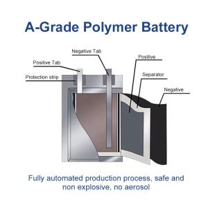 Customized Lithium Ion Polymer Battery Pack 502648P 3.7V 600mAh 2.22Wh For