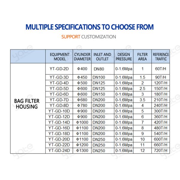 Cost-Effective Multi Bag Filter System, High Efficiency, Low Maintenance Cost，Industrial Coolant Filtration Multi Bag Filter，Solvent Recovery