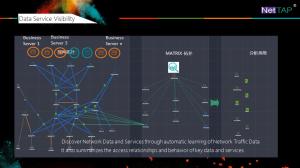 Wholesale NetTAP® MATRIX NetInsight™ Network Traffic Data Visibility of Data Service Visibility from china suppliers