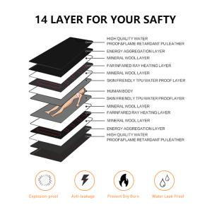 Portable Far Infrared Sauna Blanket with 25-80 Celsius Degree Heating 5-60 Mins