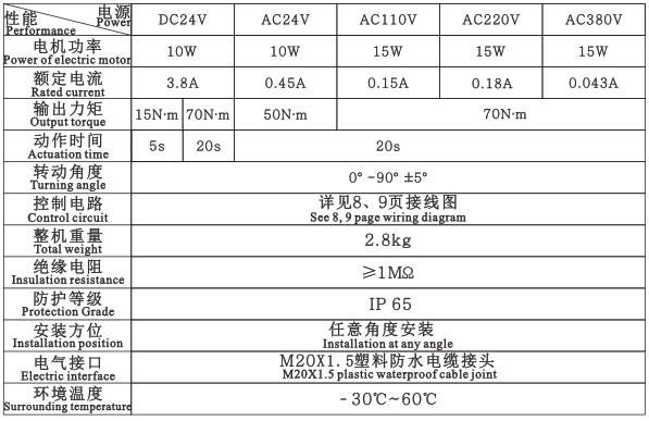 ISO 5211 Quarter Turn Heavy Duty Electric Actuator Easy Debugging