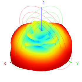 Four-Port 5G Directional 3500-3800M 3.5-3.8G Directional To Omnidirectional Antenna 8dbi Waterproof Antenna