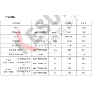 UL94 V0 Halogen Free TPE For Wire Harnesses And High - End Electronic Cables