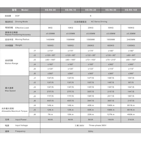 Furniture Industrial Steel Chair MIG Welding Robot With Double Positioner