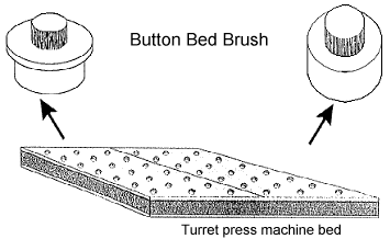 Customized Station Die Brush Turret Button Brush