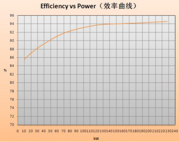 150kVA 125rpm 400V 50HZ Permanent Magnet Generator PMG For Renewable Energy