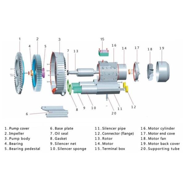 2RB Air Ring Pump Vacuum Pump Side Channel Blower High Pressure