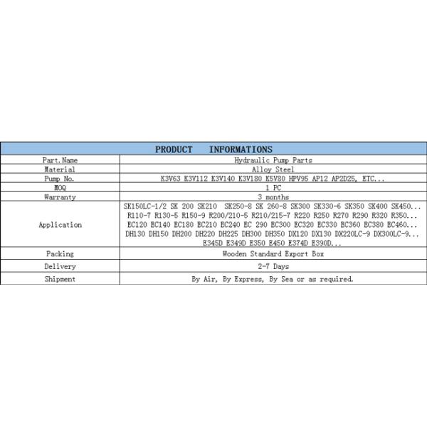 K3V112DT Hydraulic Pump Motor Parts For SH200 R220-7 DH220-7 Dx225