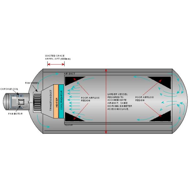 High Performance Industries Composite Autoclave System For Aerospace / Military
