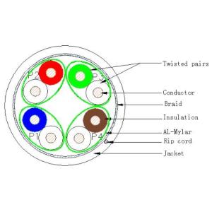 Cat.6A SSTP Copper Network Cables 10Gbps 28AWG
