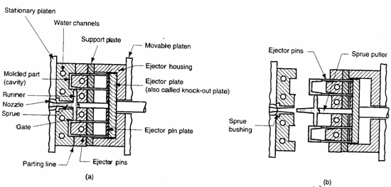 See the source image