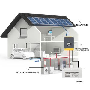 High Efficiency 5KW Home Solar Power System – Off Grid Hybrid 5000W Panel Kit
