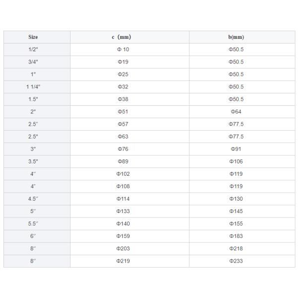 Casting Customized Support OBM 2inch Sanitary Pipe Clamp and Gasket for Tri Clamp Fittings in Stainless Steel 304/316