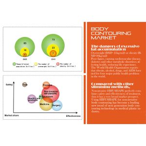 High efficient Chinese manufacturer 150w output power fat reducing treatments