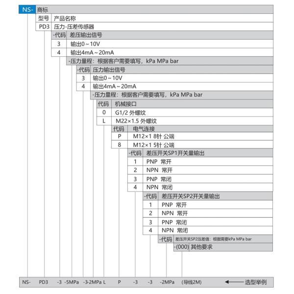 NS-PD3 Series Multi Channel 32Vdc Pressure Sensor Differential Compact Pressure Switch
