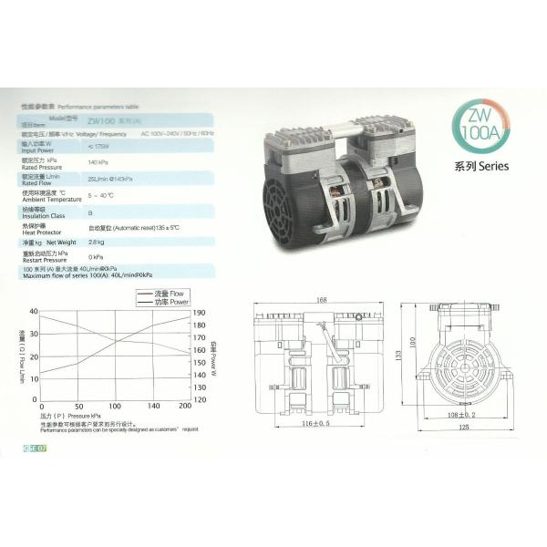 ZW100A SERIES