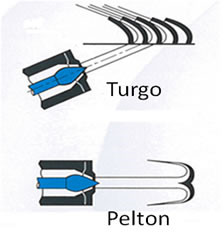 35m Head 145kw Turgo Impulse Turbine Generator