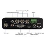 Beijing Port H.264 IPTV Video Encoder with WiFi HD MI for Streaming HTTP/RTSP