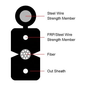 GJYXCH FTTH Outdoor Self Supporting Drop Cable 10 Core Single Mode Figure 8