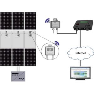 High efficiency china made 800w solar optimizer