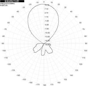 895-921/853-879M 10dbi Single Polarized Directional Antenna 2*N-K