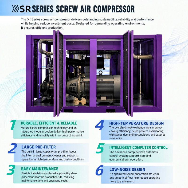 Air Cooled PM VSD Air Compressor Machine Industrial Compressor System Variable Frequency Driven Air Compressor